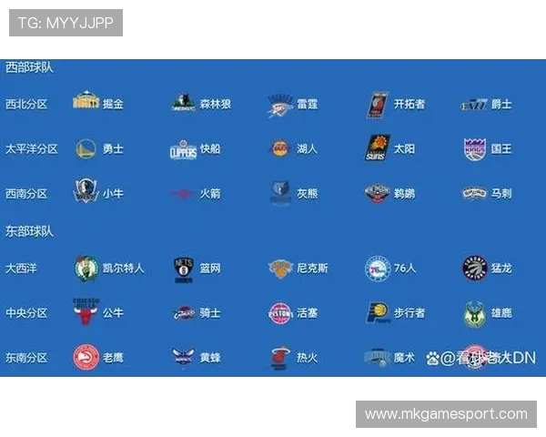 NBA联盟目前有多少支球队
